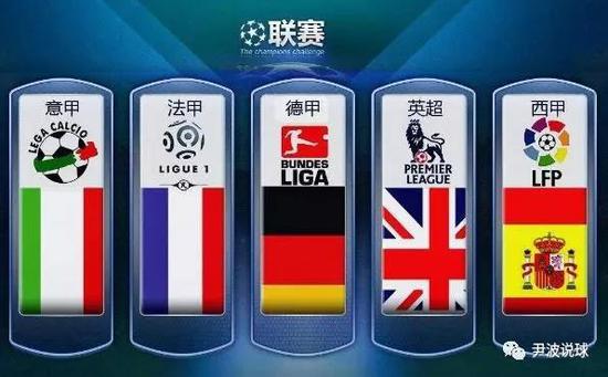 困境